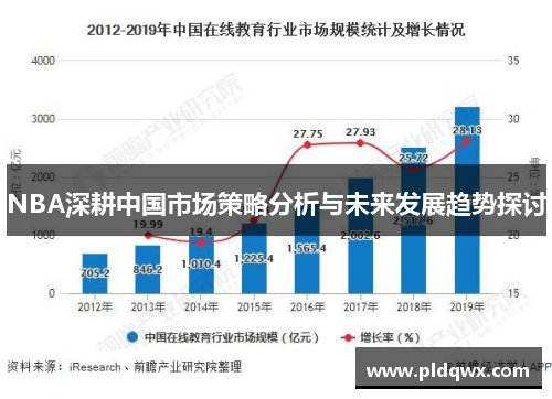 NBA深耕中国市场策略分析与未来发展趋势探讨