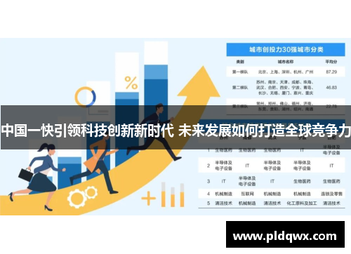 中国一快引领科技创新新时代 未来发展如何打造全球竞争力