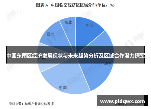 中国东南区经济发展现状与未来趋势分析及区域合作潜力探索