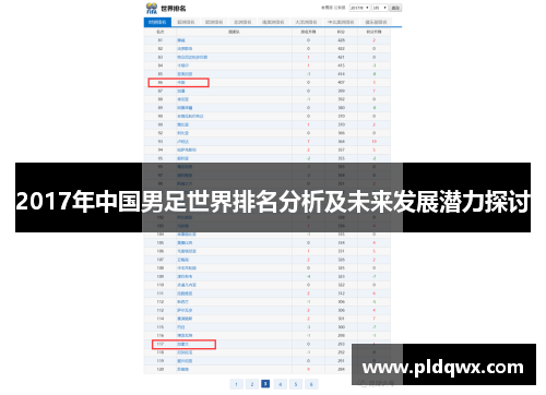 2017年中国男足世界排名分析及未来发展潜力探讨